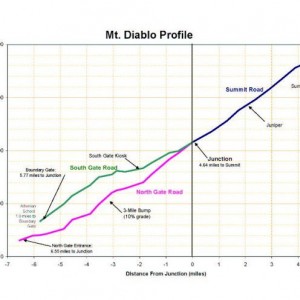 Diablo_Profile