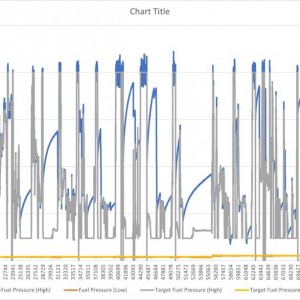 Fuel Chart