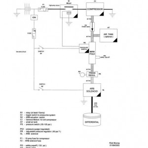 arbcompressorsetup