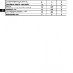 FSM_Torque_Specs_-_Suspension_Components_Page_2_