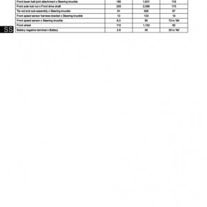 FSM_Torque_Specs_-_Drive_Shaft_CV_Axle_