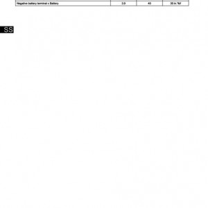 FSM_Torque_Specs_-_Hood_Doors_Page_2_