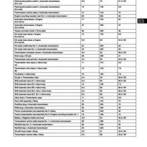 FSM_Torque_Specs_-_A750E_Transmission_Auto_