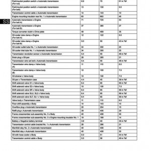 FSM_Torque_Specs_-_A750F_Transmission_Auto_Trans_Cooler_