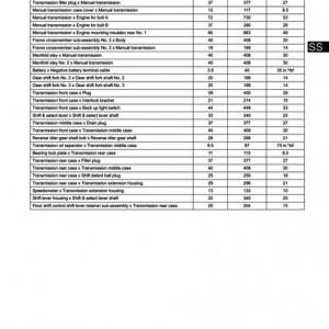 FSM_Torque_Specs_-_RA60_Transmission_Manual_
