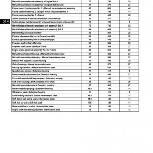 FSM_Torque_Specs_-_R155_Transmission_Manual_