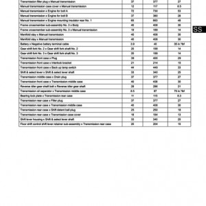 FSM_Torque_Specs_-_RA60F_Transmission_Manual_w_Trans_Cooler_