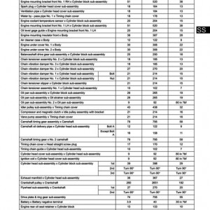 FSM_Torque_Specs_-_Engine_Mechanical_4cyl_-_Page_1_