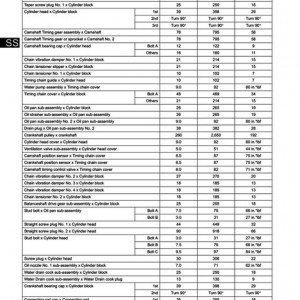FSM_Torque_Specs_-_Engine_Mechanical_4cyl_-_Page_2_