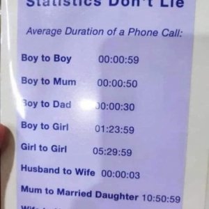 Phone-call-durations