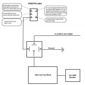 diagram_update