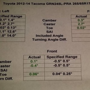 Alignment numbers