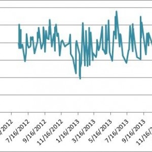 mileage_graph2