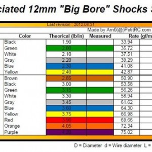 spring_chart