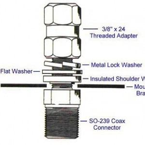 CB mount detail