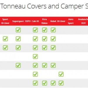 Toyota Tacoma Availability Chart