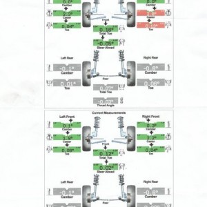 Alignment