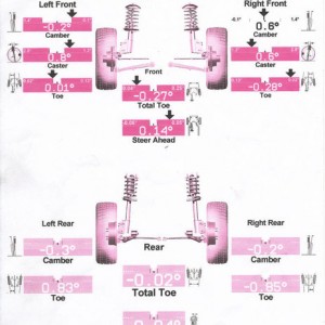alignment diagram