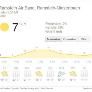 Yes, it's in celcius. Still would prefer the 90 degree weather