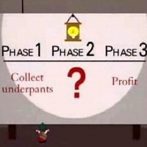 profit