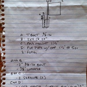 Flag Pole Mount Notes