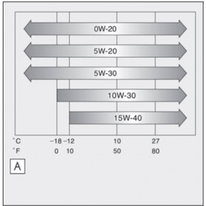 2GR-FKS-oil-viscosity-au