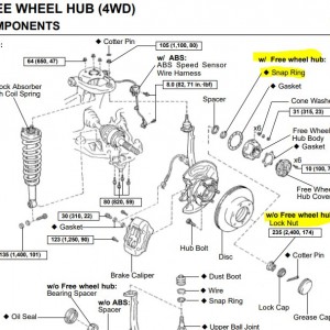 Hub Tech