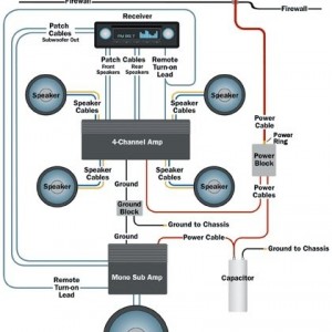 Sound schematic