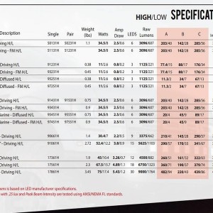 Specs1