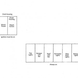 switches layout