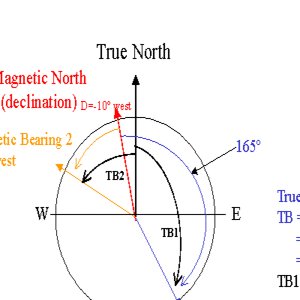 West Magnetic Declination
