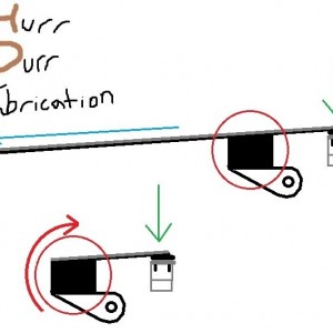 fulcrum