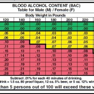 bac