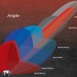 angleview