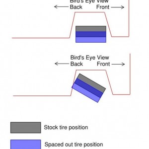 Tire Position