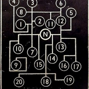 Shiftpattern