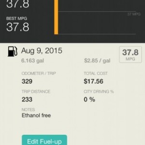 First fill up is 18.2% above EPA, with some spirited driving, if you can call it that in a Fit, in there. I'm confident 25% above (40mpg) is easily at
