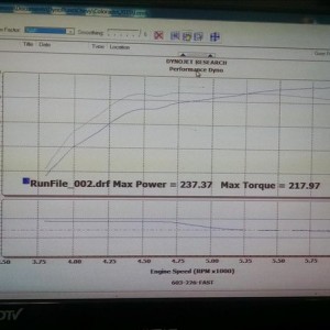 2015 Chevy Colorado Z71 Dyno Results