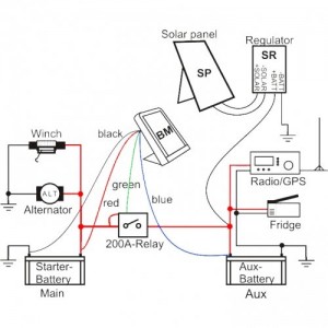 IBS-Solar Diagram