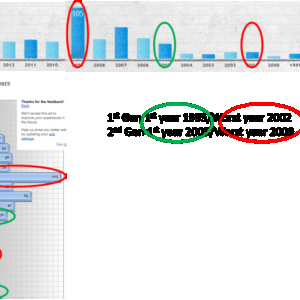 Tacostats