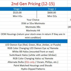 2nd Gen Retro (12-15)