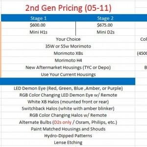 2nd Gen Retro (05-11)