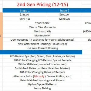 2nd Gen Retro (12-15)