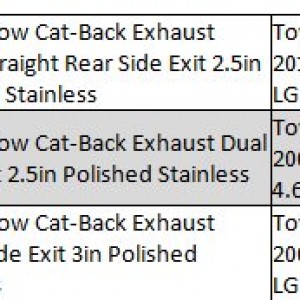 T4R Magnaflow Exhausts