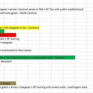 CVT List