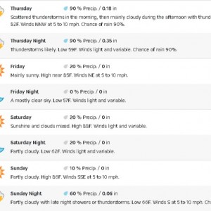 Weather
