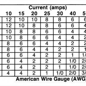 Wire Gauge Chart